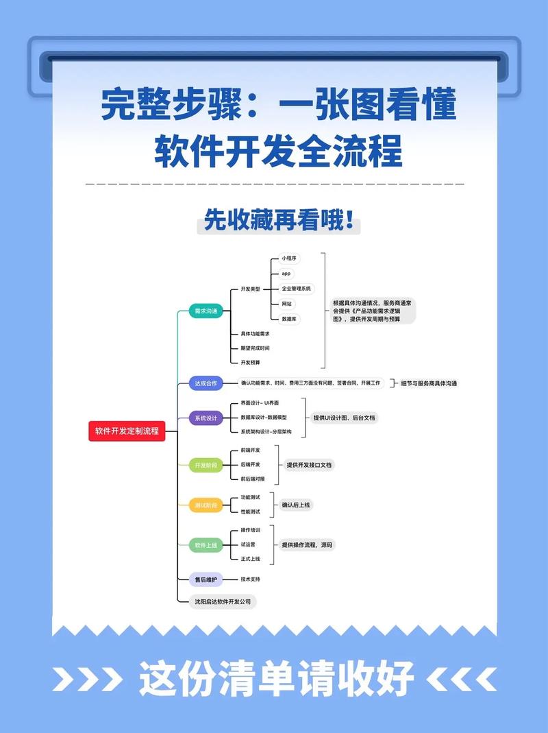 沈阳软件开发：本地企业与外来企业的合作之道
